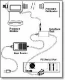 FLUKE-700PCK