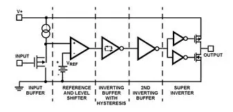 EL7202CS