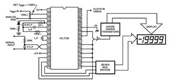 ICL7135CPIZ