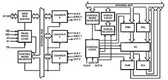 IP82C54-10Z