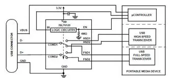 ISL54200IRZ-T