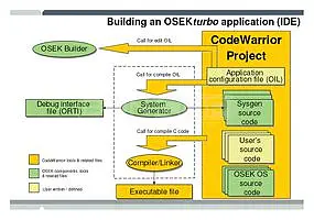 CWT-OSK-COREB-LX