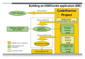 CWX-OSK-TRAIN-DL