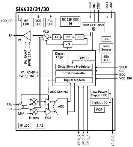 4431-T-B1 D 470