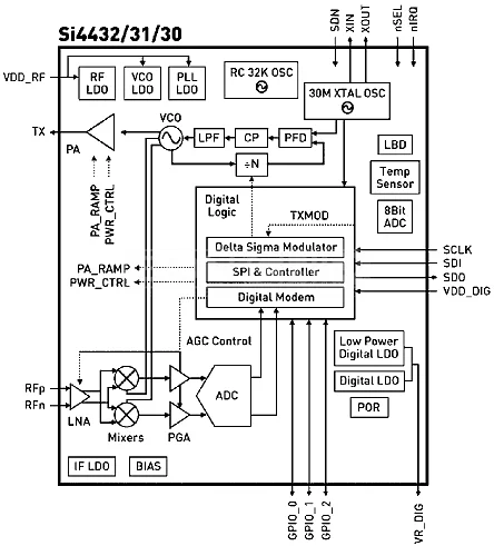 4432-SEB1 C 915