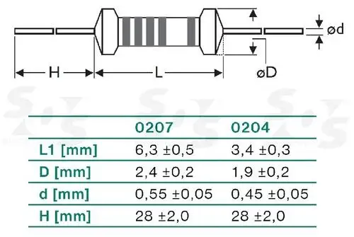 MF0207FTE52-22R