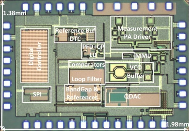 Built in 28 nm CMOS, shown here is the CP-PLL die with below 0.6mm2 active core area—PFD=phase-frequency detector; VCO=voltage-controlled oscillator; QDAC= charge-integrating digital-to-analog converter.