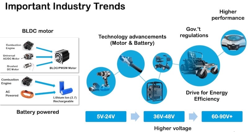 Driven by technology advancements in batteries and government regulations, industrial consumer gear is moving to battery-powered engines.