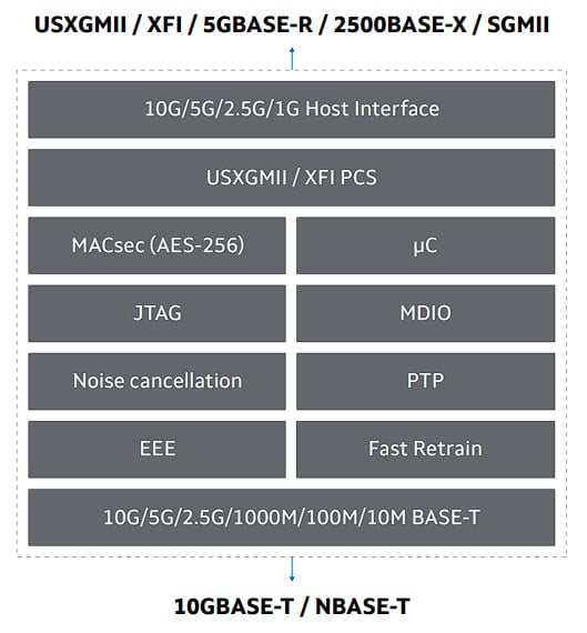 The Alaska M 3610 chip