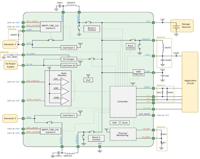 A block diagram of the AEM13920