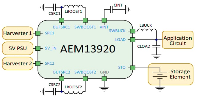 A simplified application diagram of the AEM13920