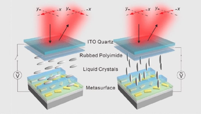 An electrically tunable optical metasurface