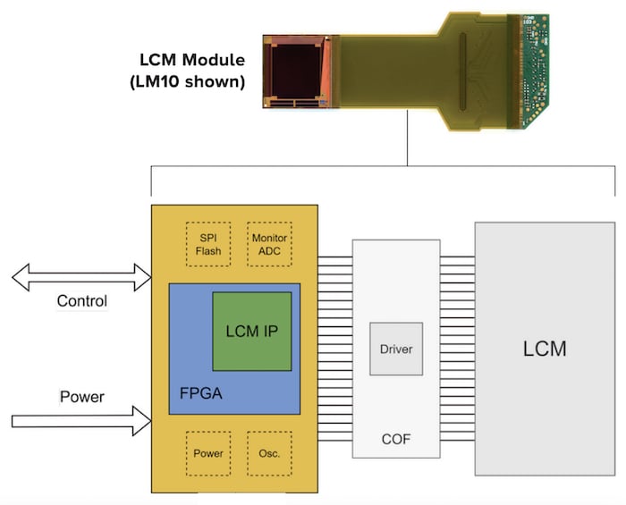 The LM10 module