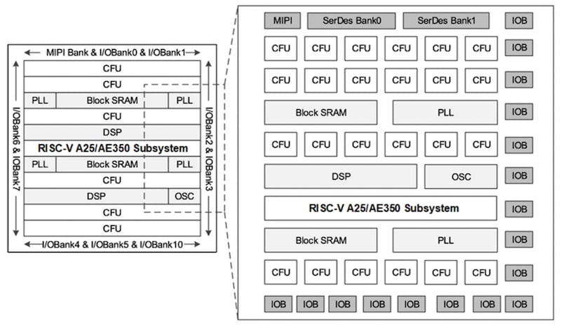 Andes RISC-V processor architecture