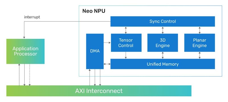 Neo NPU