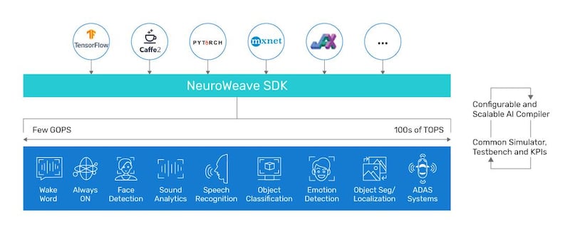 NeuroWeave SDK