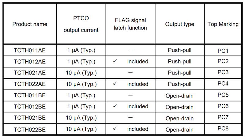 The product table for the Thermoflagger series highlights the unique features of each chip, giving engineers much more versatility when deploying the family in their own designs. 