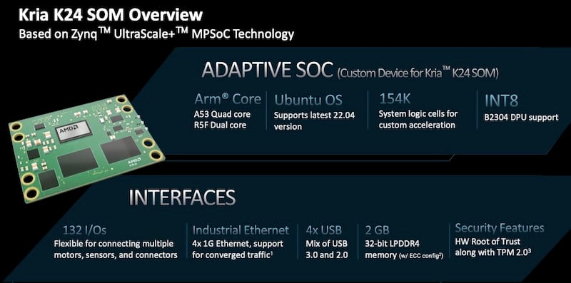 The Kria K24 builds upon its predecessor by including a Zynq SoC and necessary peripherals to quickly develop DSP and motor control applications in a pin-compatible format.