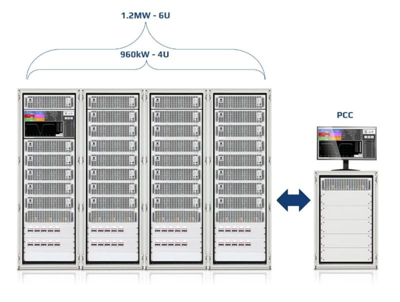 10300 Series multi-unit test configuration.