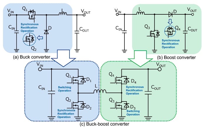 Configuration of a buck-boost DC-DC converter