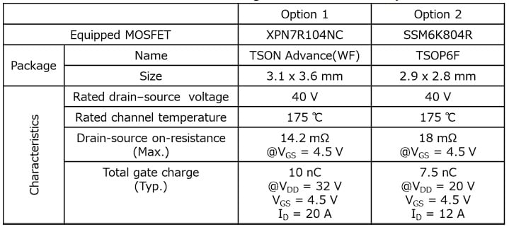 Comparison of the two types of MOSFETs used in the buck-boost DC-DC converter