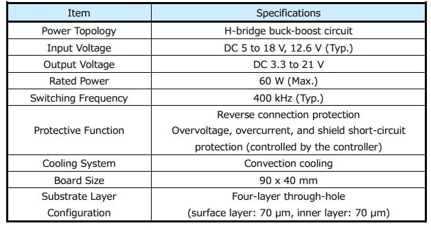 USB PD buck-boost converter specifications