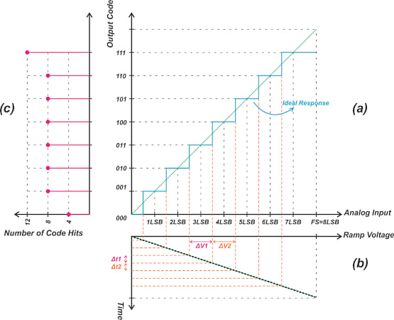 Three plots that together convey the basic premise of histogram testing.