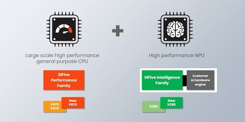 SiFive has released new processors to target machine learning and general-purpose HPC. 