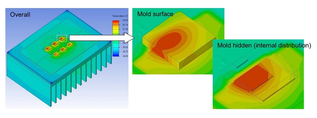 Surface temperature distribution