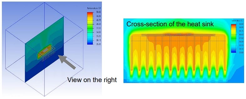 Cross-sectional temperature distribution