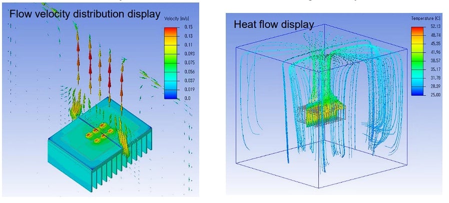 Airflow velocity and heat flow