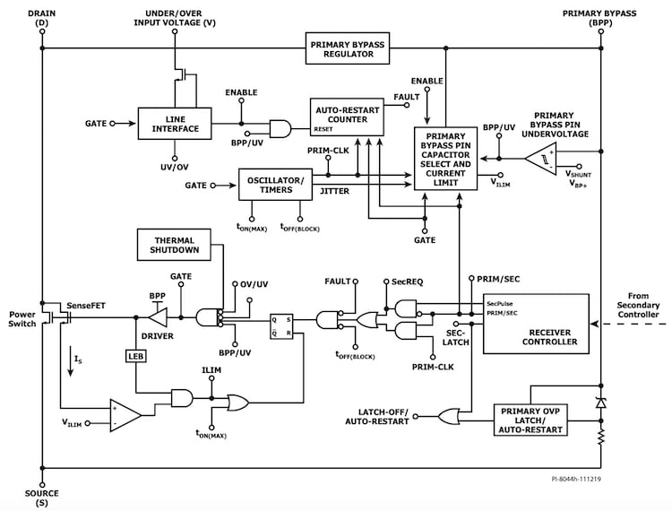 Primary controller block diagram