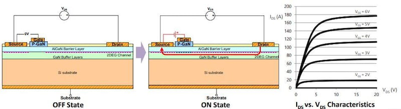  Structure and operation of E-HEMT