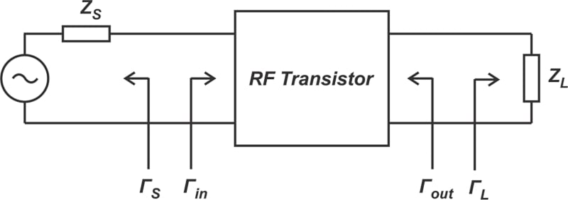 RF single-stage amplifier schematic with arbitrary source and load impedances.