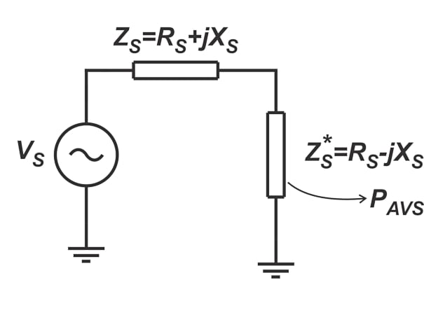 Simple RF power circuit with conjugately matched load.