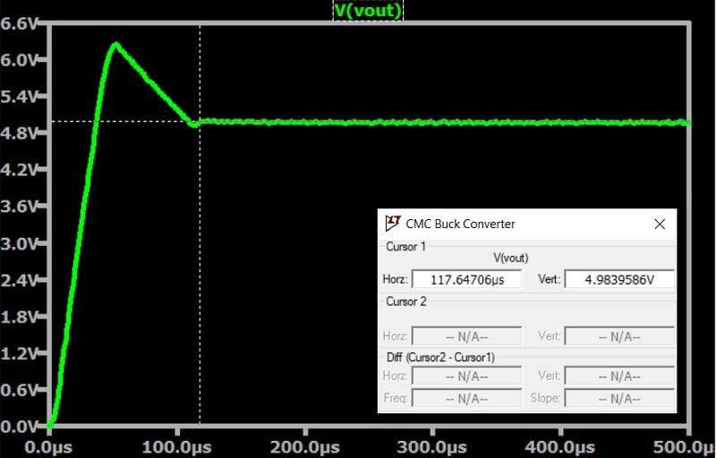 Voltage behavior of the CMC buck converter directly after startup. Output voltage briefly spikes, then settles at the desired level.