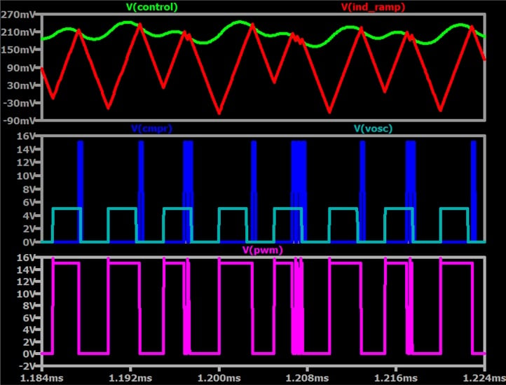 Voltage waveforms for the comparator and SR latch in a CMC buck converter.