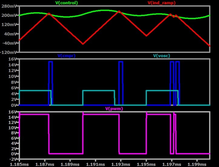 Voltage waveforms for the comparator and SR latch in Figure 6, but over a shorter time period.