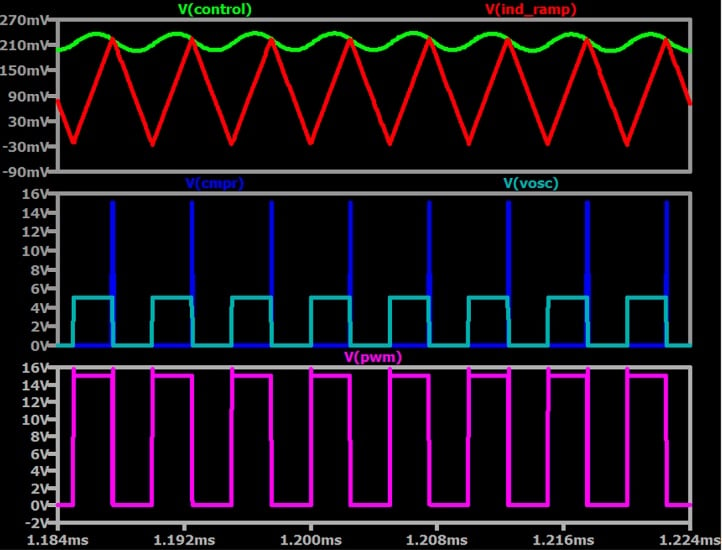 Voltage waveforms for the comparator and SR latch in Figures 6 and 7, but with 9 mV less hysteresis.