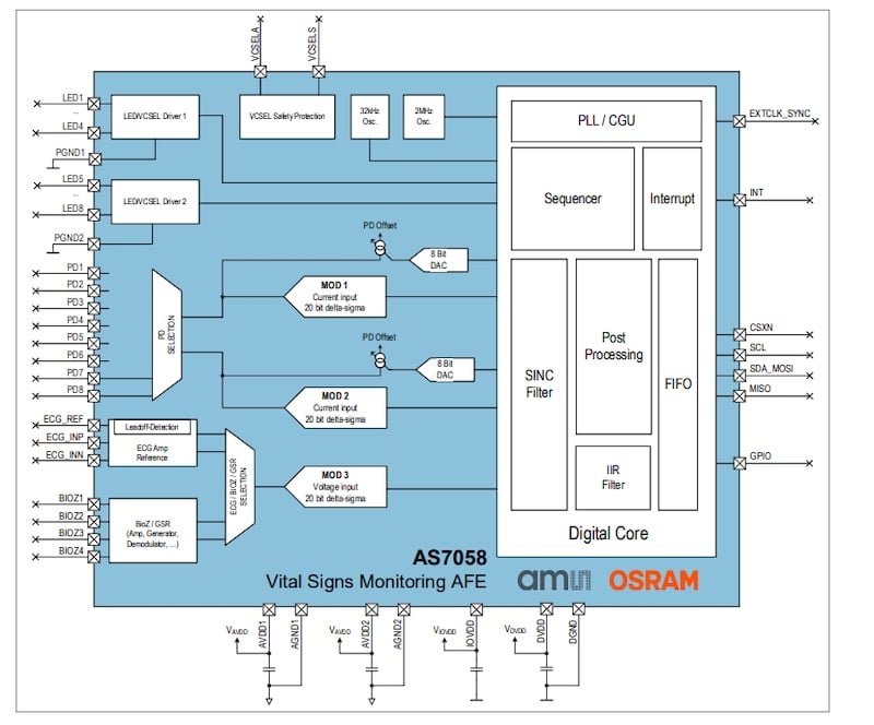 Block diagram of the AS7058