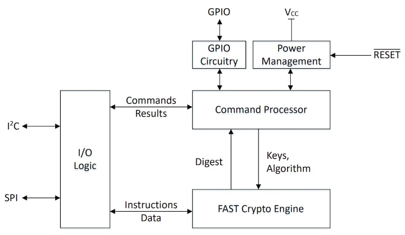 A block diagram of the TA101