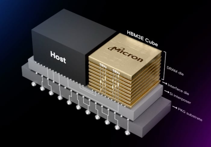 HBM3e memory system