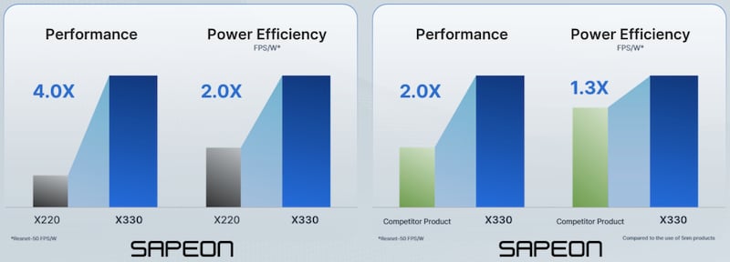 X330 AI accelerator compared to its predecessor