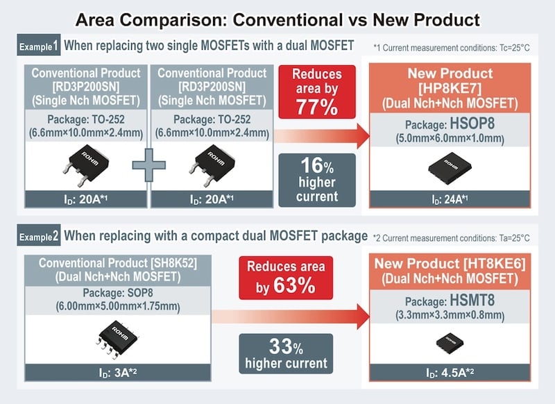 ROHM’s new FET offerings 