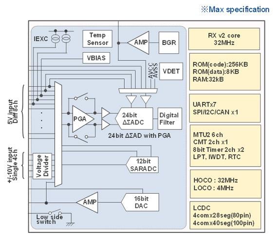 The RX23E-B block diagram