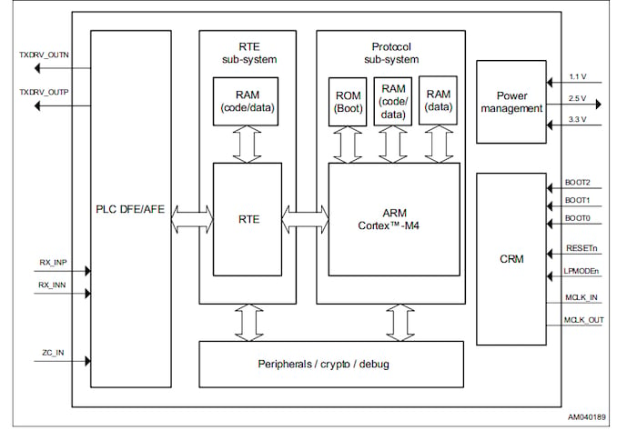 ST8500 block diagram