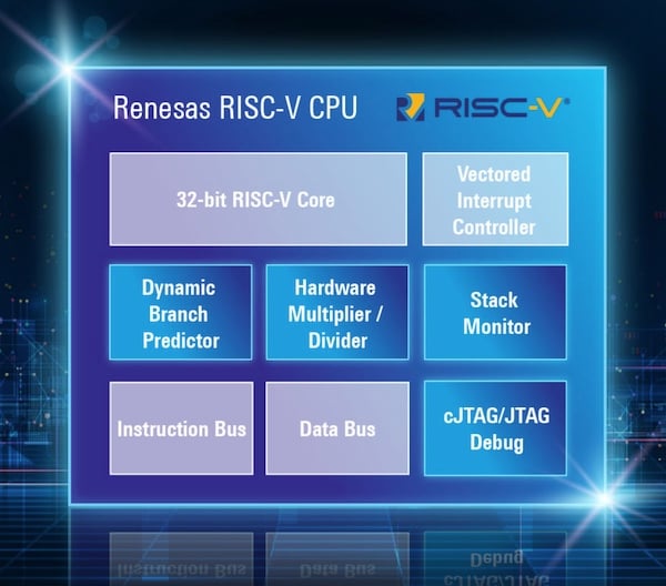 Renesas RISC-V block diagram