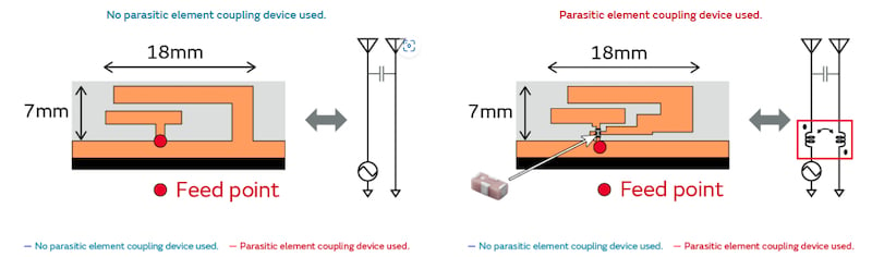 Parasitic element coupling device placement. 