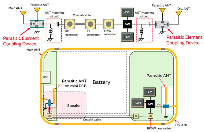  Block diagram of smartphone antenna system