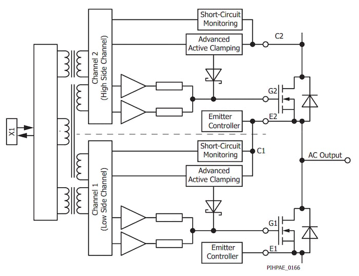 Block diagram of the new gate driver family